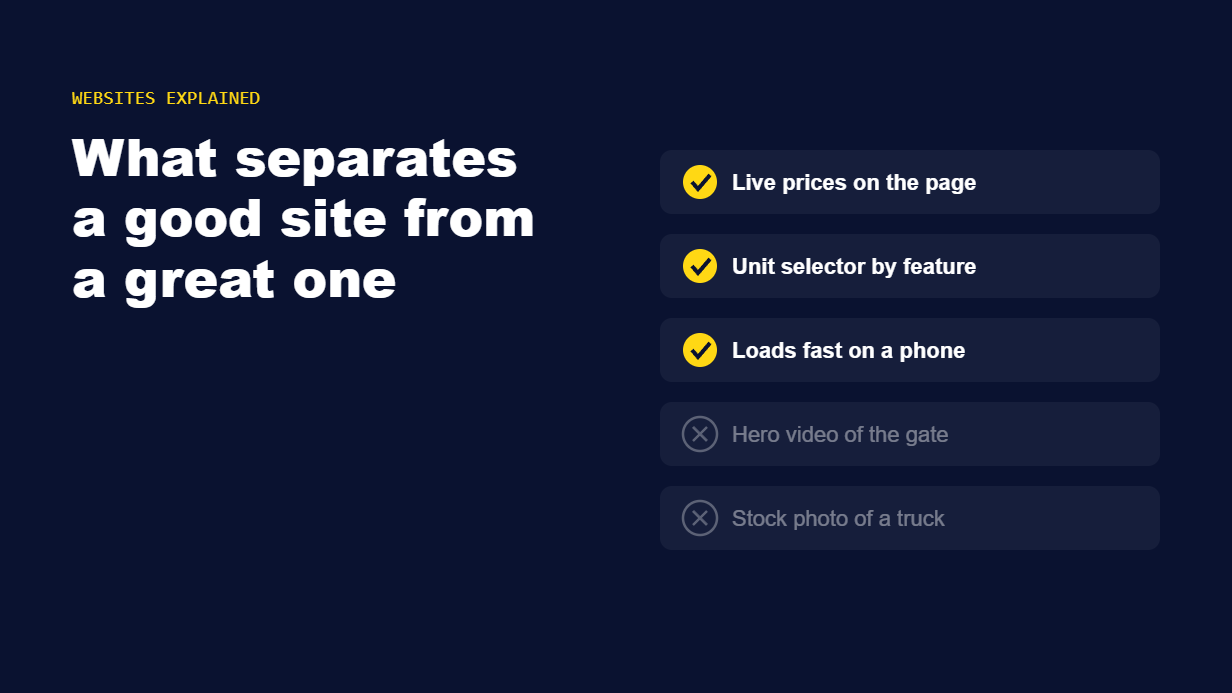 What makes the best self storage website