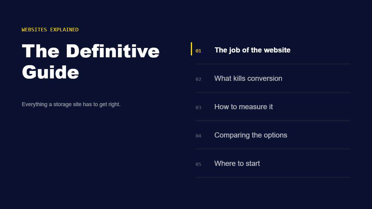 Definitive guide to self storage websites