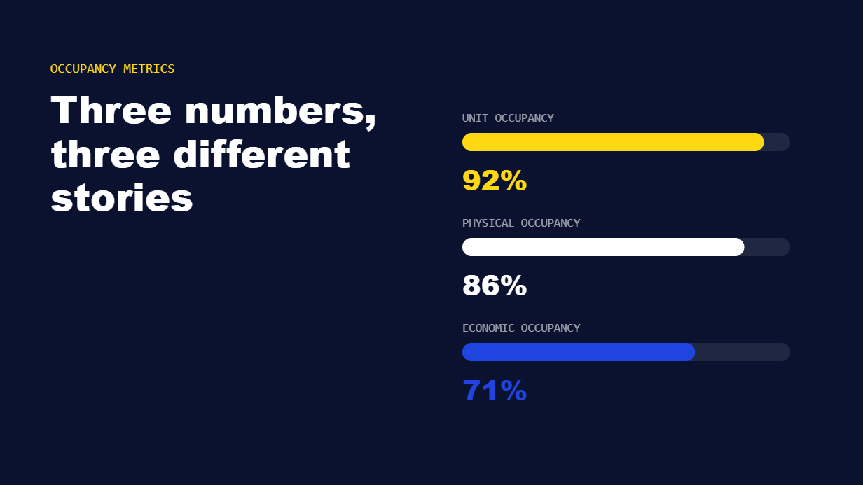Using occupancy metrics to grow your facility